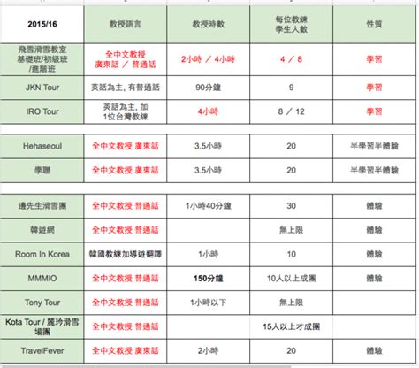 滑雪場地比較表