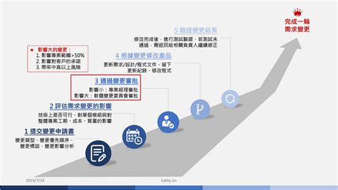 滿足客戶的迫切需求