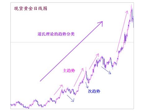 漲落幅度大：