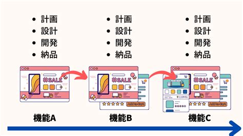 漸進的なアプローチ