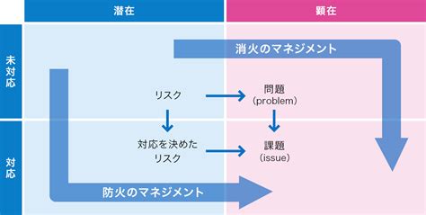 潜在的なリスク