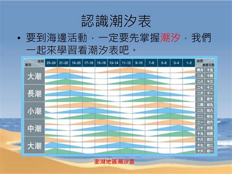 澎湖地區潮汐變化概況