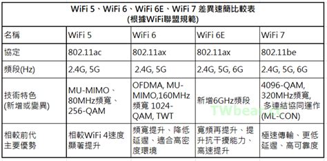 火車上 Wi-Fi 大躍進：邁向全車無斷網時代