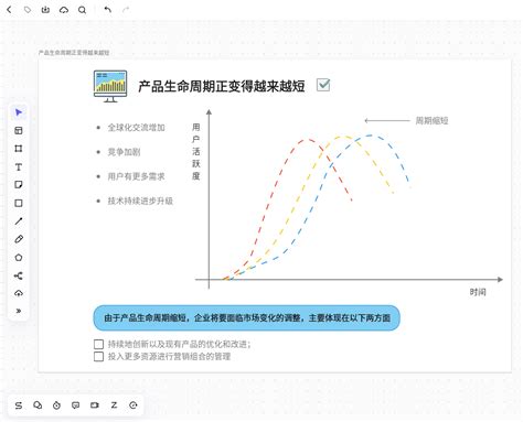 為何「越短的時間」內產生「越多的點子」是創新成功的關鍵？