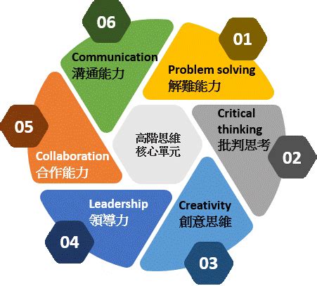 為何世界需要更多的「W」思維？