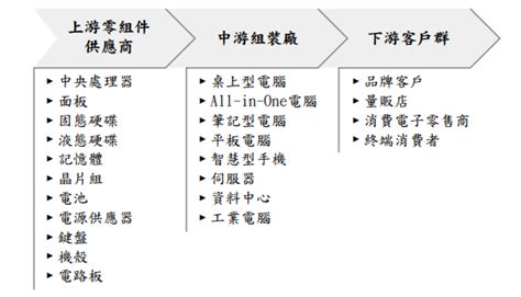 為何 Stix 正在席捲物聯網產業？