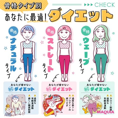 無料ダイエット適正診断であなたの最適なダイエットを見つけよう！