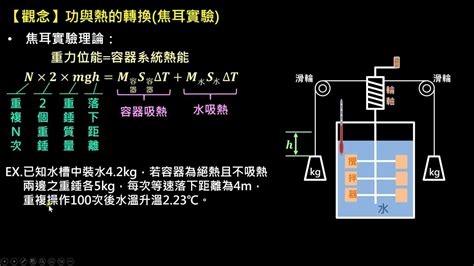 焦耳：能量的科學