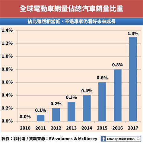 煙火產業的現況與市場規模