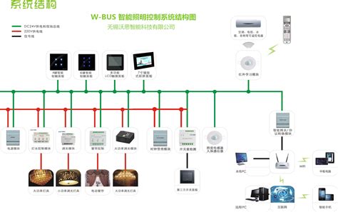 照明控制：