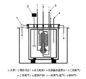 熱量測量：