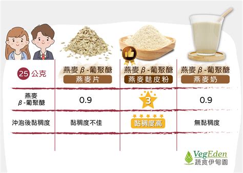 燕麥中文：營養價值與應用領域大揭密