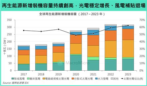 營地需求與趨勢