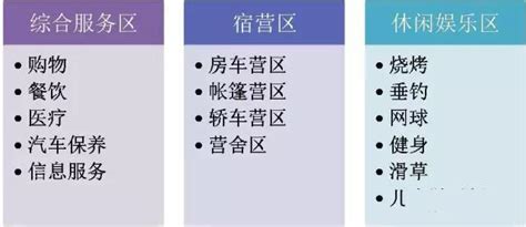 營地類型：滿足不同需求