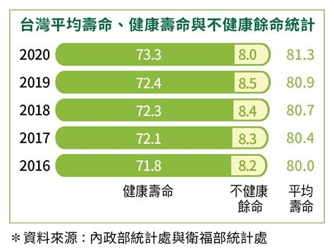 營養的奧秘：解鎖健康與長壽的關鍵