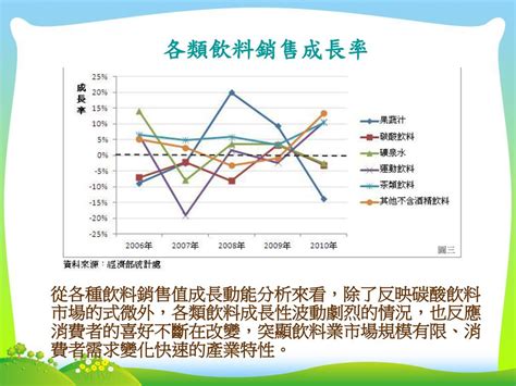 營養的新時代：滿足消費者不斷變化的需求