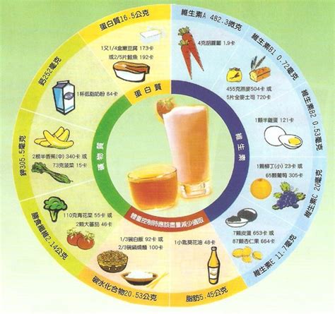 營養補充的必要性