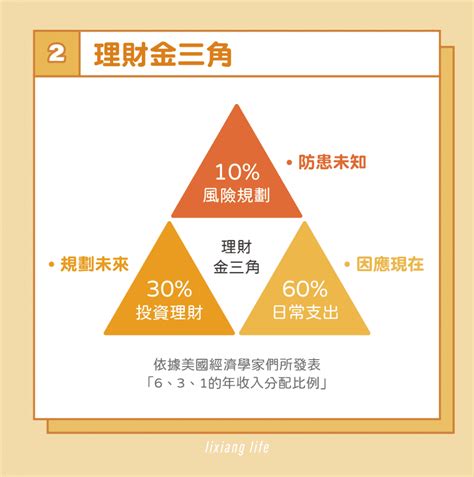 營養金三角：讓你的身體健健康康，遠離疾病！