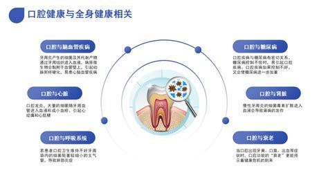 牙科保健中文：維持口腔健康的終極指南