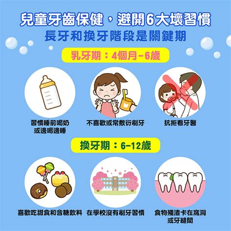 牙齒保健中文懶人包：維持口腔健康的終極指南