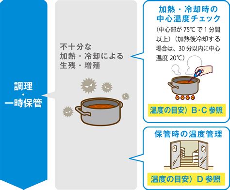 牛奶の温め方：最適な温度と加熱方法