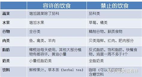 牛皮癣在中国：全面的指南