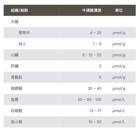 牛磺酸：人體能量之源，不可或缺的健康元素