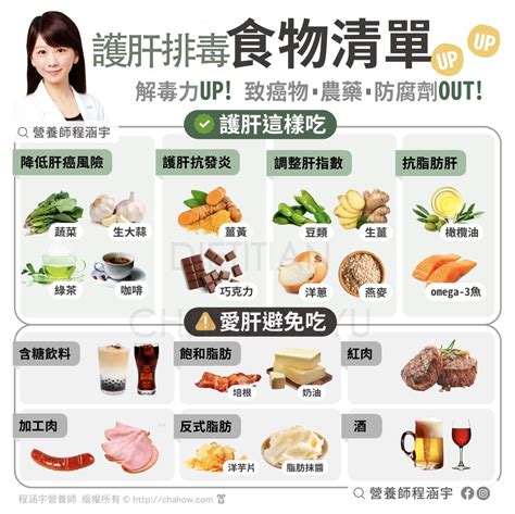 牛肉肝臟：豐富營養的健康食品