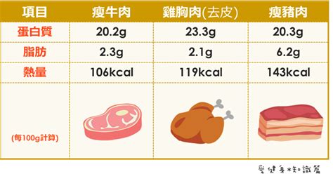 牛肉肝食補大功效，營養價值和食療方式一次看懂