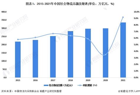 物流在中国：推动经济增长的关键