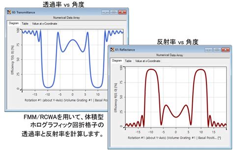 物理的フィルタリング: