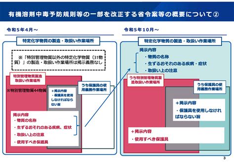 特定の物質に対して毒性が高い