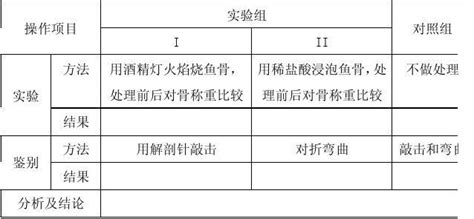 特性与成分