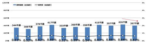 犬の選定と飼育: