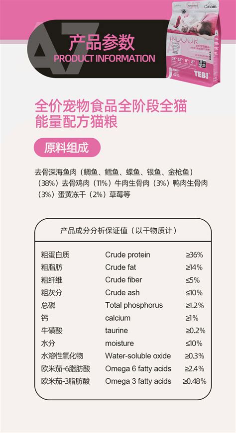 狗糧的成分與營養價值