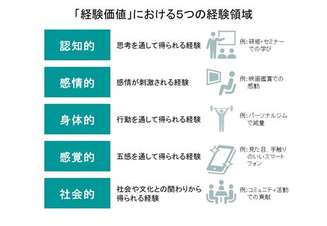 独立性が増す