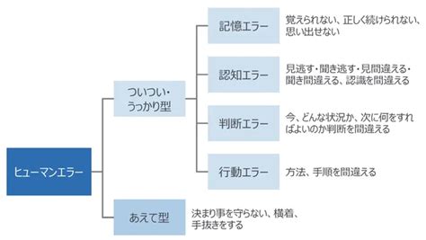 独自の「ヒューマンメカニズム」技術