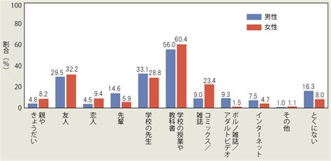 猫に関する知識と情報が得られる：