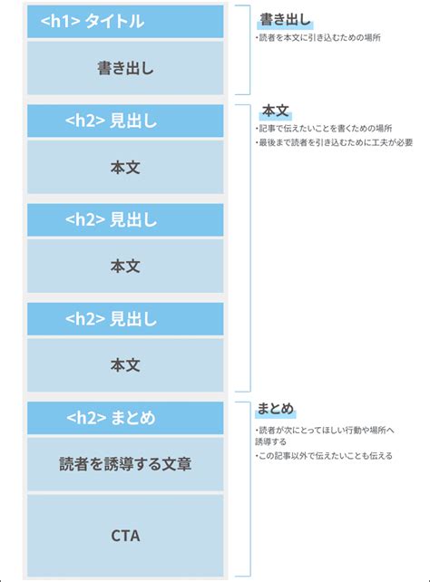 猫ブログの書き方のヒント