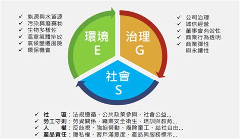 玩具產業的現況與挑戰