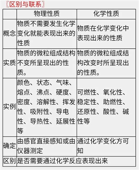 珠沙的化學性質與物理特性