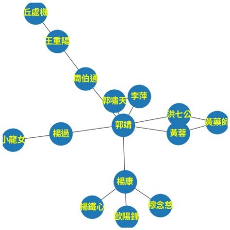 現今社會高度依賴網路