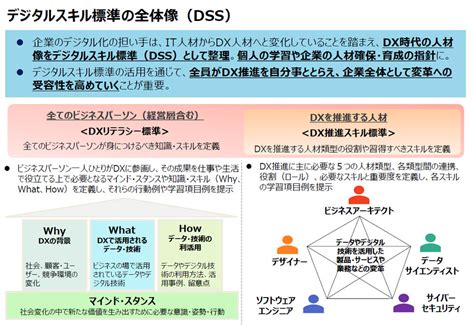 現代社会を生きる上で欠かせないデジタルスキル、ジェッカ（JEKCA）のすべて