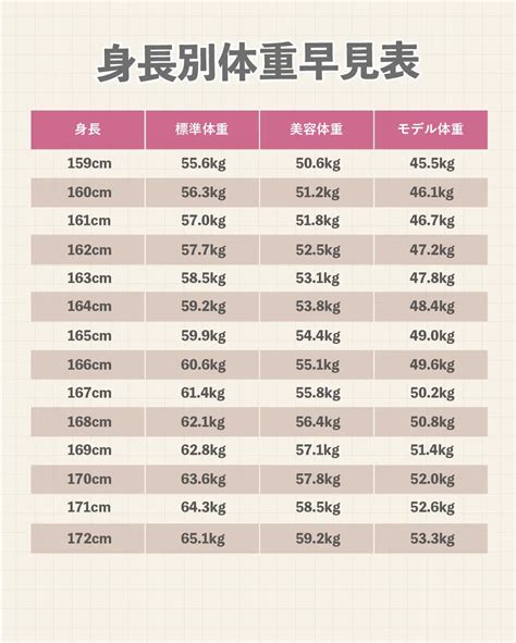 理想体重の決定