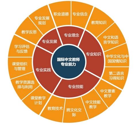 理解与掌握ite：中文中的重要概念