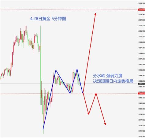 理解收日线时间的重要性