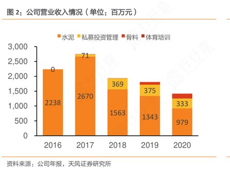 理解百万的概念