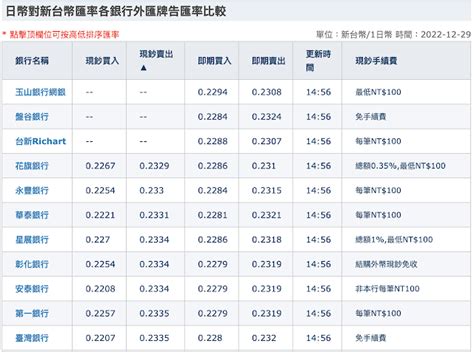 琉球 銀行 匯率