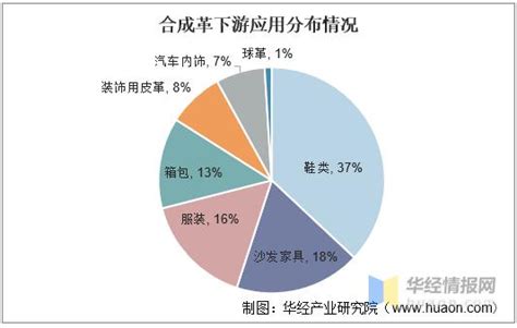 環保市場的蓬勃發展