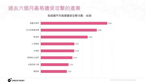 環球住宿產業的驚人統計數字